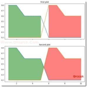 How to Fill Between Multiple Lines in Matplotlib - Oraask