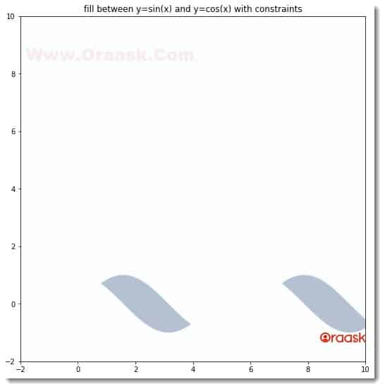 Fill Between Multiple Lines in Matplotlib Figure 6