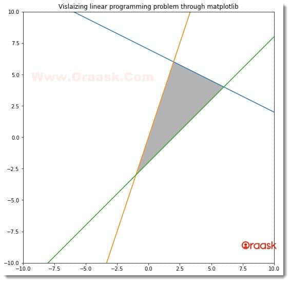 Fill Between Multiple Lines in Matplotlib Figure 7