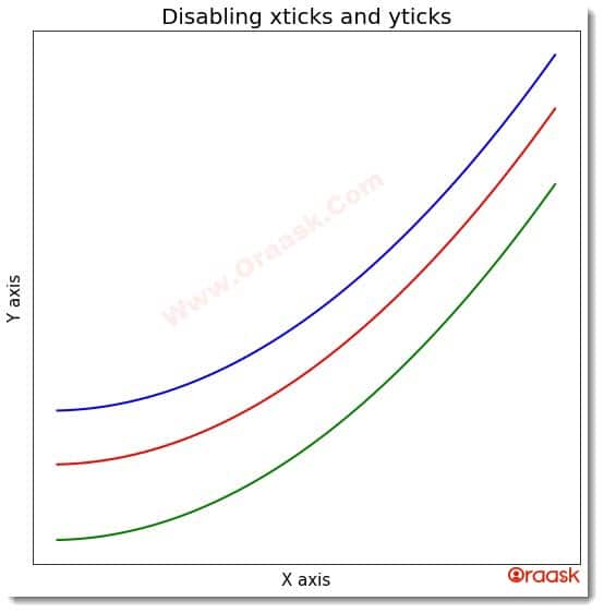 How to Hide Axis Text in Matplotlib Plots Figure 1