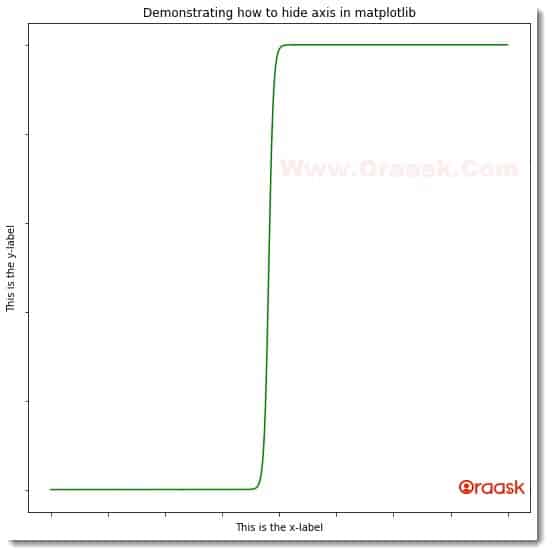 How to Hide Axis Text in Matplotlib Plots Figure 2