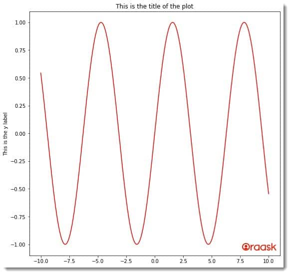 How to Hide Axis Text in Matplotlib Plots Figure 4
