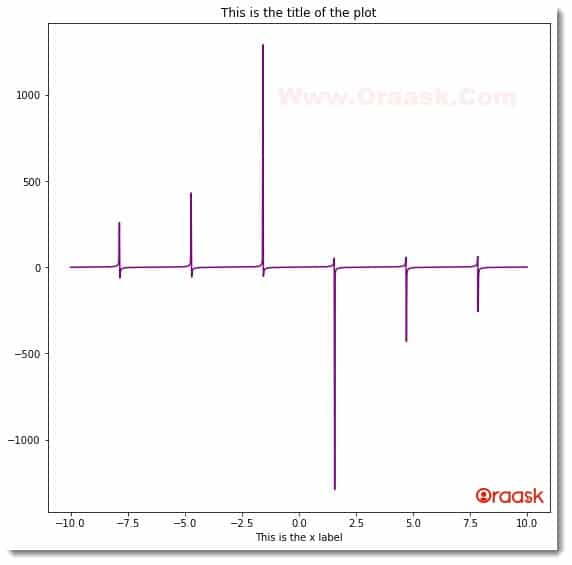 How to Hide Axis Text in Matplotlib Plots Figure 5