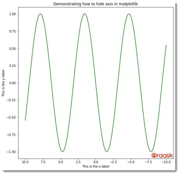 How to Invert the x-axis or y-axis in Matplotlib Figure 1