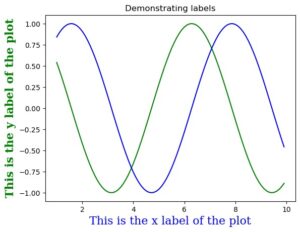 Introduction to Matplotlib - Oraask