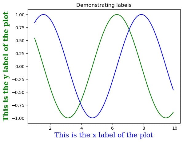 Introduction to Matplotlib Figure 1