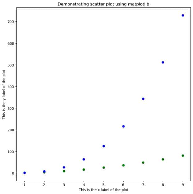 Introduction to Matplotlib Figure 2