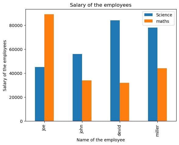 Introduction to Matplotlib Figure 3