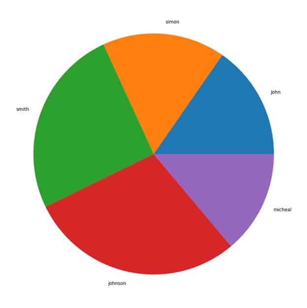 Introduction to Matplotlib Figure 4