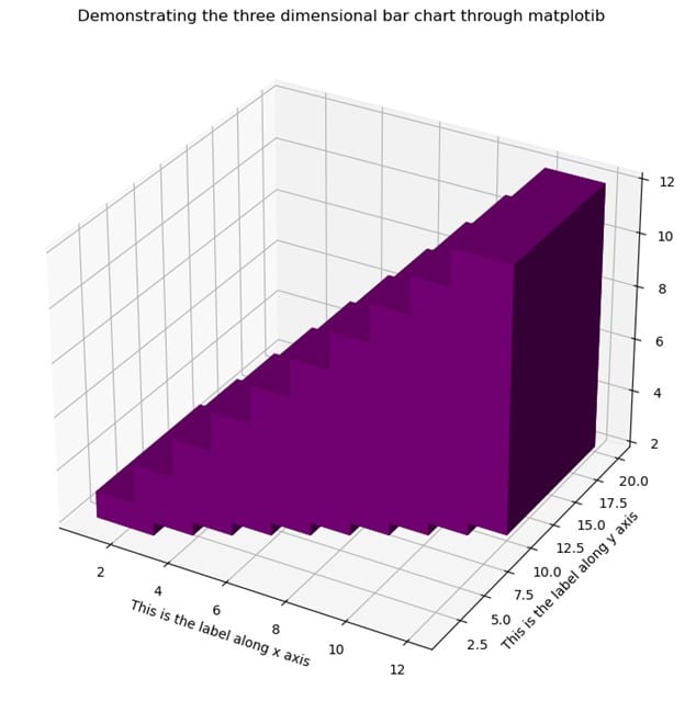 Introduction to Matplotlib Figure 5