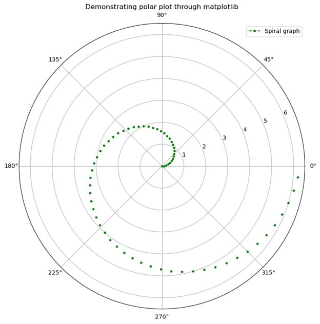 Introduction to Matplotlib Figure 6