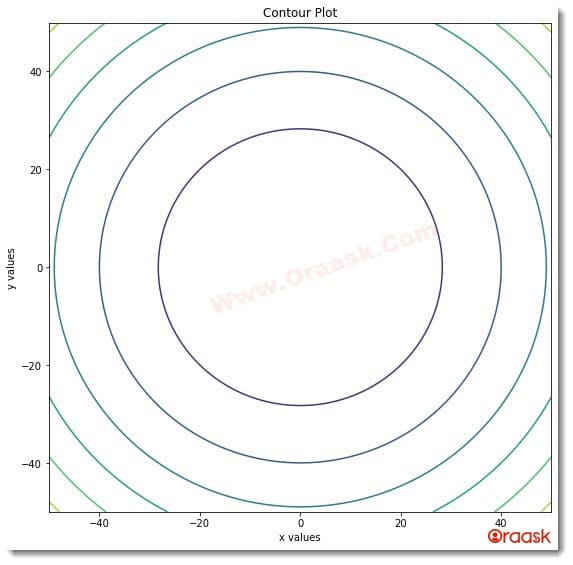 Matplotlib Contour Plot Figure1