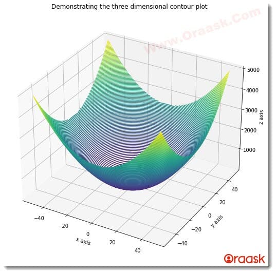 Matplotlib Contour Plot Figure3