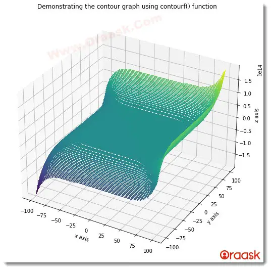 Matplotlib Contour Plot Figure4