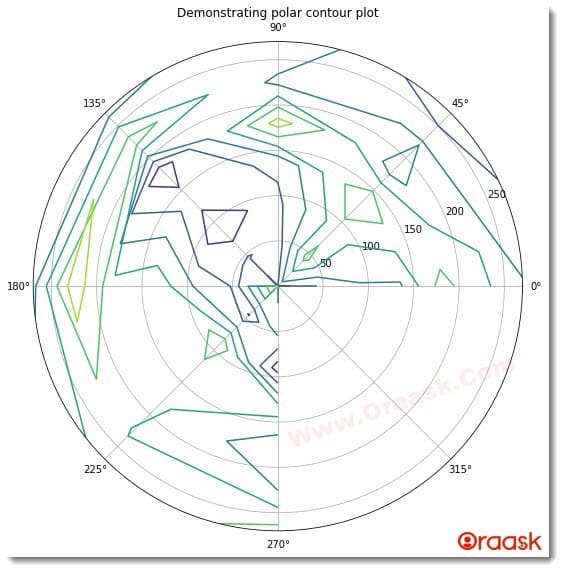 Matplotlib Contour Plot Figure5