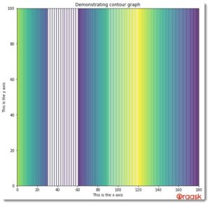 Matplotlib Contour Plot: An In-Depth Guide with Hands-On Ex - Oraask