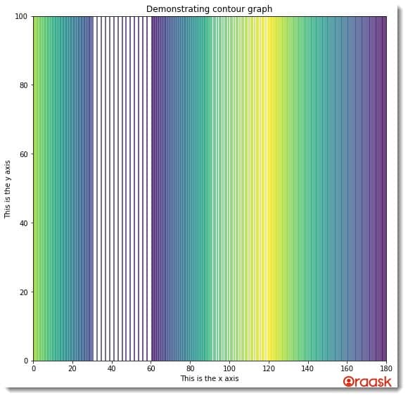 Matplotlib Contour Plot Figure7