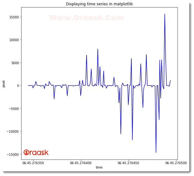 Plot Time Series in Matplotlib Figure1