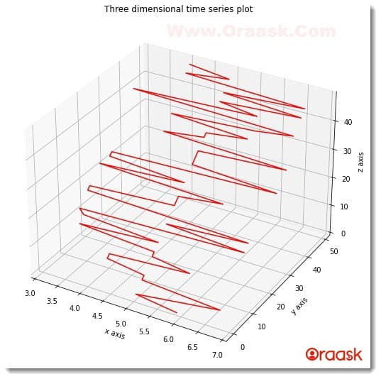 Plot Time Series in Matplotlib Figure2