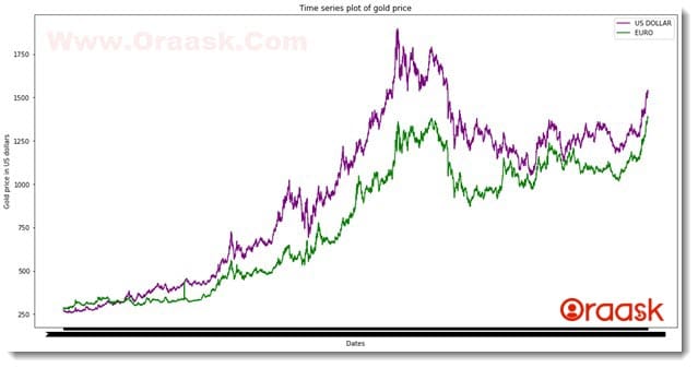 Plot Time Series in Matplotlib Figure3