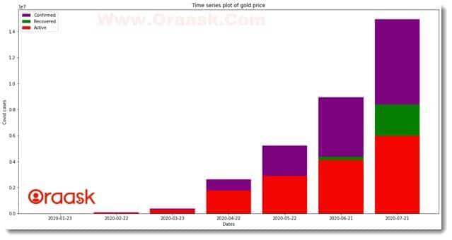 Plot Time Series in Matplotlib Figure4