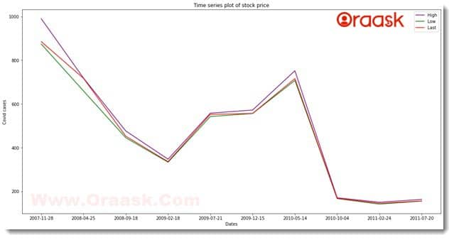 Plot Time Series in Matplotlib Figure5