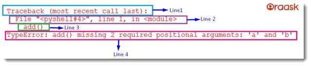 Python Error and Exception Handling Figure 1
