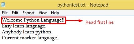 Python File Handling Figure 19