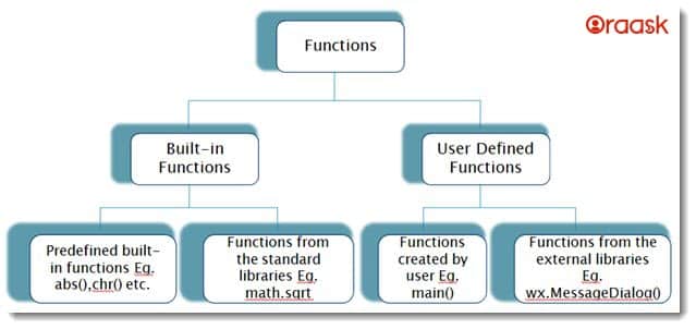 Python Function Figure 1