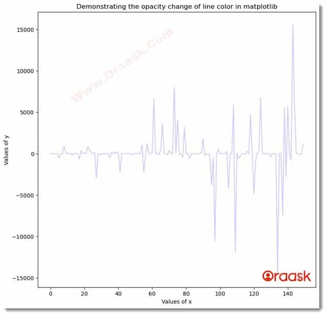 Change Line Transparency in Matplotlib Figure 1