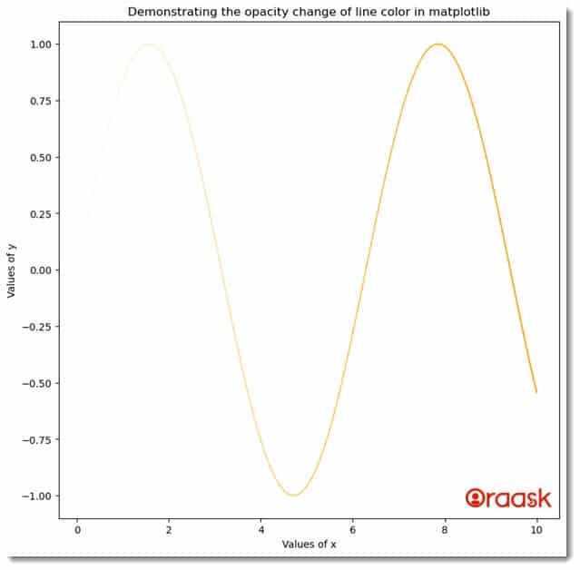 Change Line Transparency in Matplotlib Figure 2