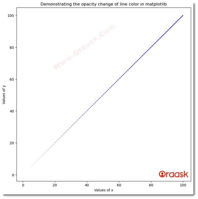 Change Line Transparency in Matplotlib Figure 4