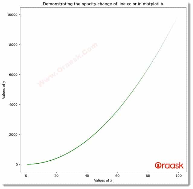 Change Line Transparency in Matplotlib Figure 5