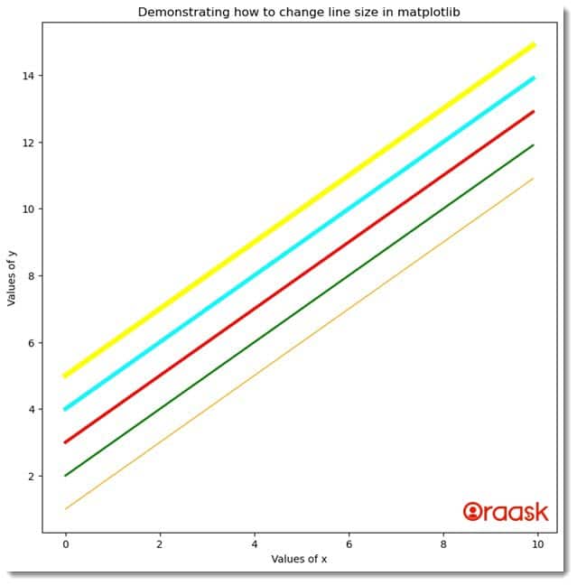 How to Change Line Thickness in Matplotlib Figure 1