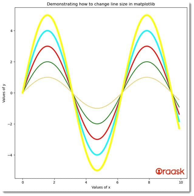 How to Change Line Thickness in Matplotlib Figure 2