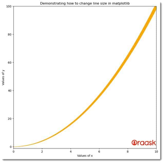 How to Change Line Thickness in Matplotlib Figure 3