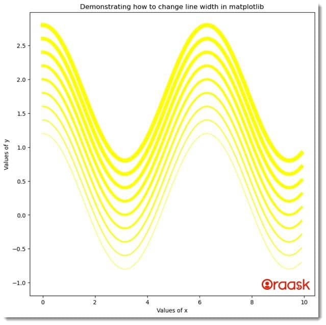 How to Change Line Thickness in Matplotlib Figure 4