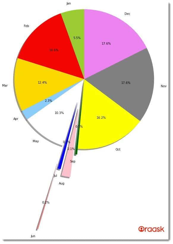 Matplotlib Pie Chart Labels Overlap Figure 2