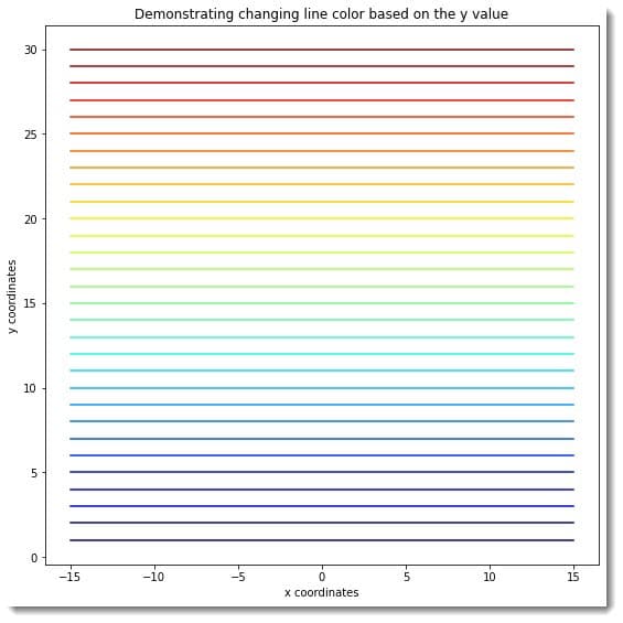 Change Line Color Based on Value in Matplotlib Figure 1