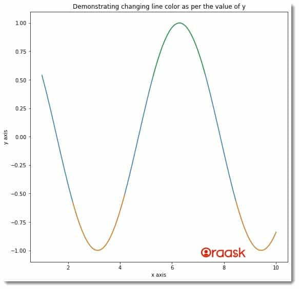 Change Line Color Based on Value in Matplotlib Figure 2