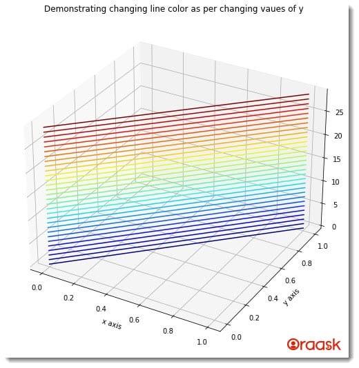 Change Line Color Based on Value in Matplotlib Figure 4