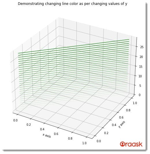 Change Line Color Based on Value in Matplotlib Figure 5
