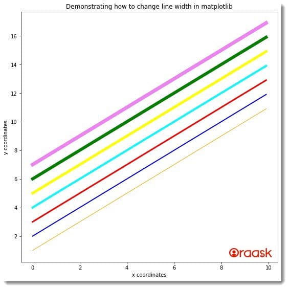 Change Line Width in Matplotlib Legend Figure 1