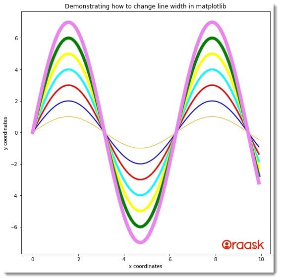 Change Line Width in Matplotlib Legend Figure 2