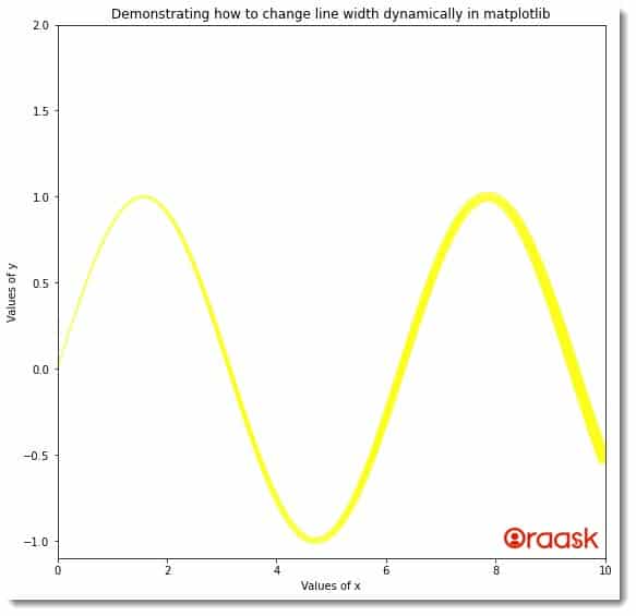 Change Line Width in Matplotlib Legend Figure 4