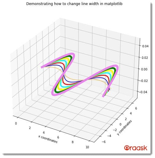 Change Line Width in Matplotlib Legend Figure 5