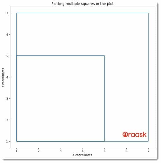 Draw Multiple Squares in Python Matplotlib Figure 1