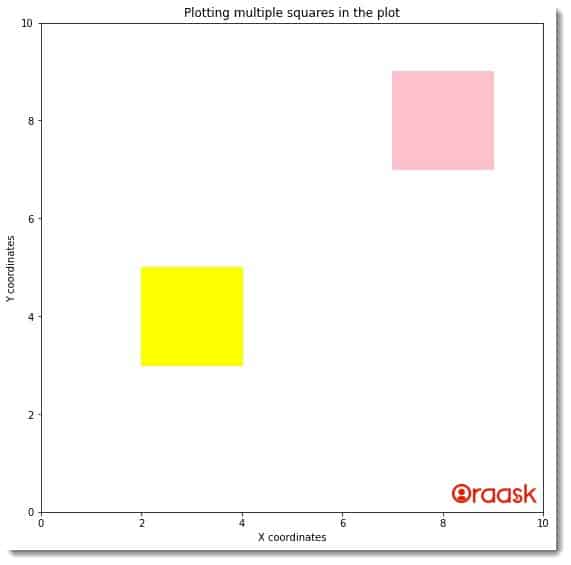 Draw Multiple Squares in Python Matplotlib Figure 2