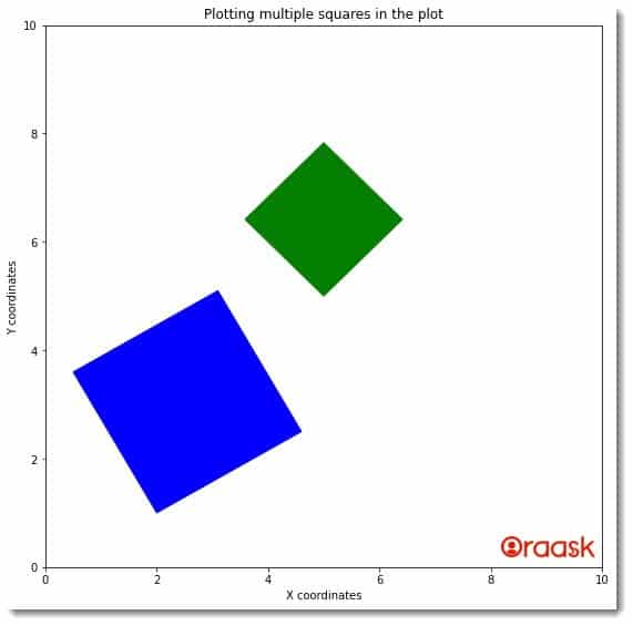 Draw Multiple Squares in Python Matplotlib Figure 3