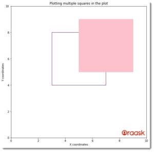 How to Draw Multiple Squares in Python Matplotlib - Oraask
